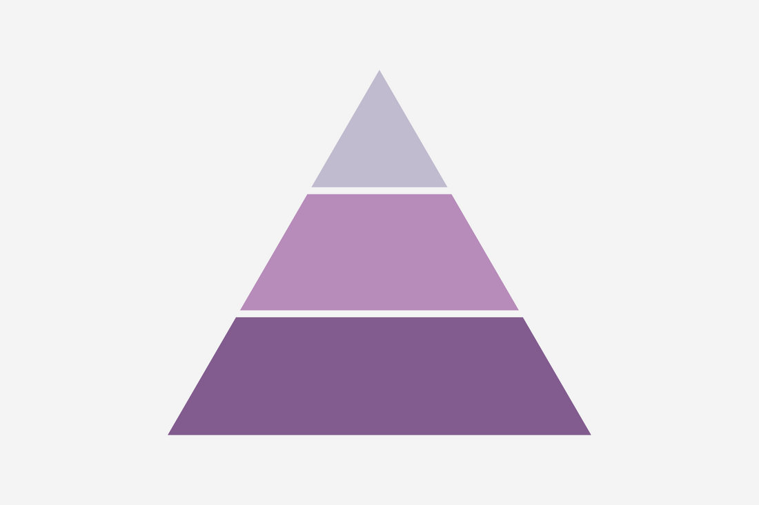 With the Birth of Perfume comes the Fragrance Pyramid